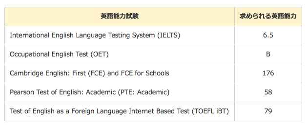 immi_lan_table.png